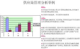 數字化轉型雙引擎 信息系統集成如何重塑企業運營與供應鏈管理